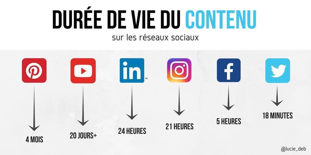 Qwenteen's tweet photo. Dur dur d’être un #contenu ... #RS https://t.co/Cbcf6wyxol