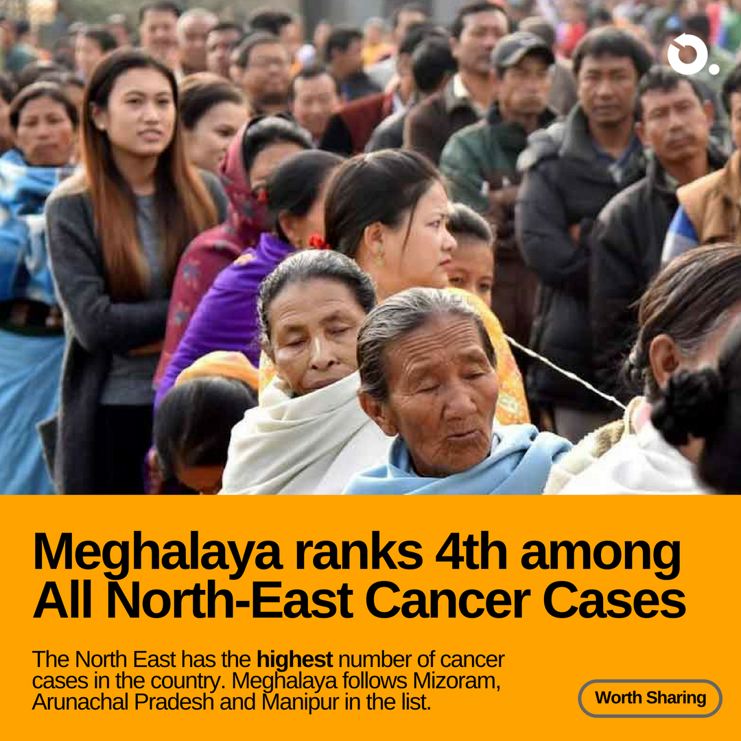 OncoCancerCare's tweet photo. Meghalaya ranks 4th among All North-East Cancer Cases, trailing behind Mizoram, Arunachal Pradesh and Manipur! Read more at https://t.co/PCLZRGbaYf #OncoDotCom #ShareAble https://t.co/0Fbf6zhe9W