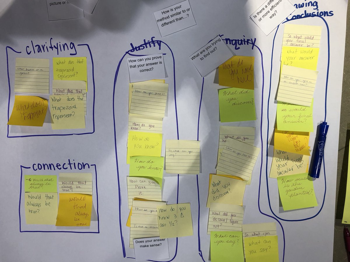 OverlookGrade3's tweet photo. What a wonderful staff we have. Teachers working together to create an affinity map of questioning to advance student thinking. #PrePlannedQuestions #AACPSawesome @OverlookES @AACPS_PK5Math @OverlookMath https://t.co/KIj8VdQfpb