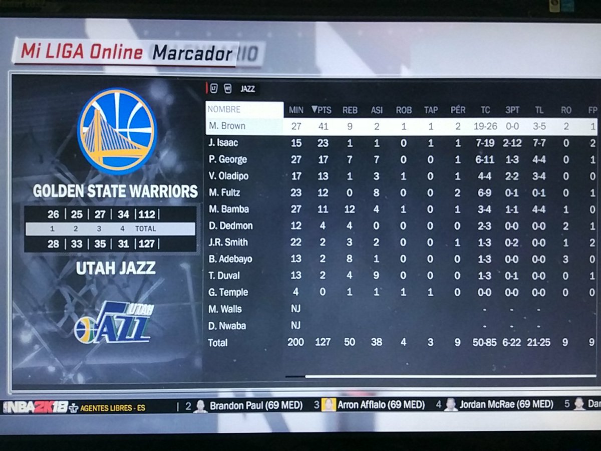 UtahPhoenix2K's tweet photo. UTAH 127 - GSW 112

Mejor actuación de la temporada para un Moses Brown que recordó por momentos a prodigios como "The Dream".
41 puntos y 9 rebotes para él, que sofocó los intentos de un gran Beal por llevarse la victoria.

@LigaPhoenix2k
#NBA2K https://t.co/pk8H2Ed1Rq