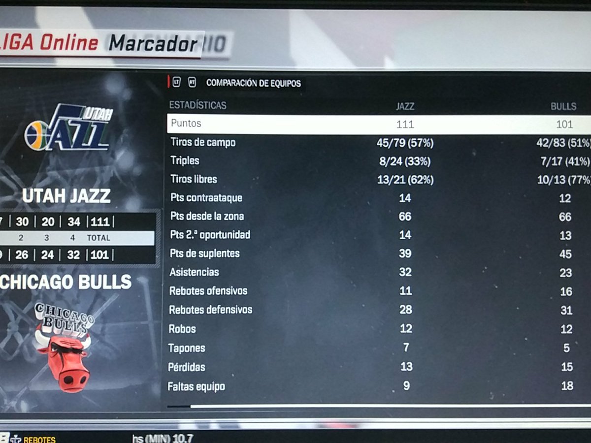 UtahPhoenix2K's tweet photo. UTAH 111 - BULLS 101

Gran partido contra unos Bulls más engrasados que en el principio de temporada y a los que costó superar.
Esta vez fue Paul George quién asumió la responsabilidad de llevarnos a la victoria.

@LigaPhoenix2k 
#NBA2K https://t.co/a3KDOyjLpw