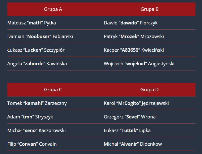 Convan_HS's tweet photo. I got 2nd place in ESL Mistrzostwa Polski Qualifier which gurenteed me a place in the upcoming ESL Mistrzostwa Polski. It's one of the biggest ever polish tournament. I'm in group C which means that I'm going to play on Wednesday next week. 
Stream: https://t.co/Gth8kZwXNF
Groups https://t.co/Pwv0Rjn4mE