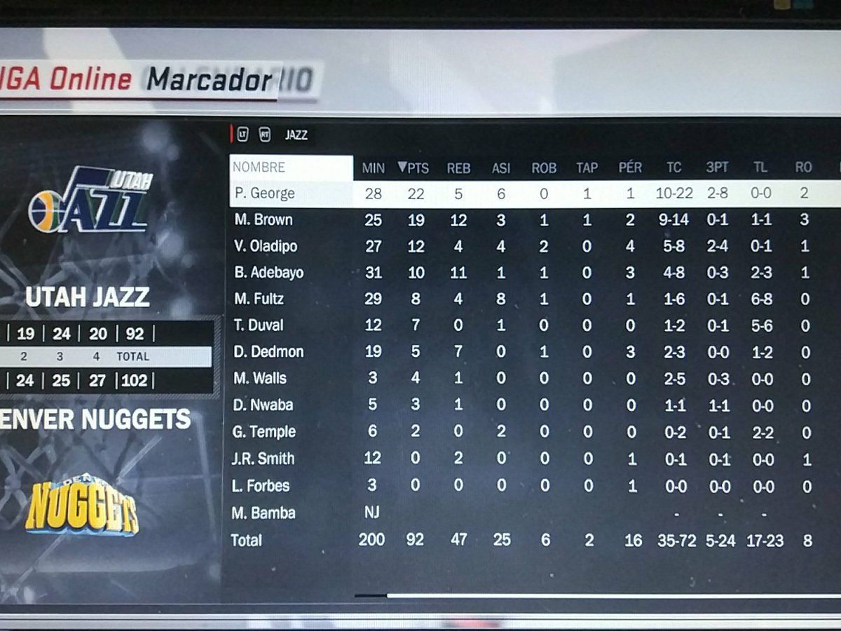 UtahPhoenix2K's tweet photo. UTAH 92 - DENVER 102

Derrota totalmente inesperada del equipo que sucumbió ante el poderío de André Drummond, sus 22 puntos y 23 rebotes, además de 6 robos y 6 tapones.
Brown aguantó el tipo con 19 y 12 rebotes, pero no pudo ser.

@LigaPhoenix2k 
#NBA2K https://t.co/Fk0aidcuJo