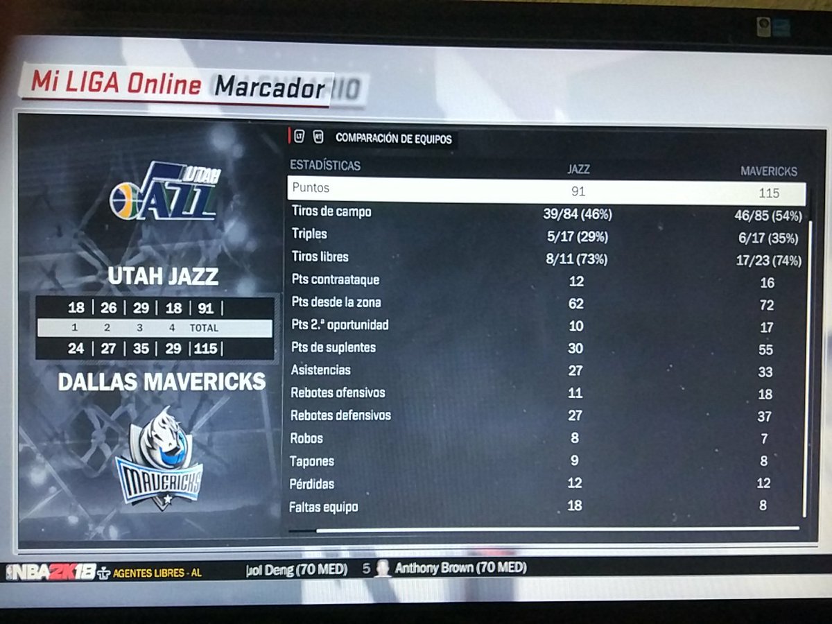 UtahPhoenix2K's tweet photo. Terrible derrota de Utah que sufrió la gran defensa de Dallas y lo pagó caro contra un posible rival de PO's.
El duelo de la noche estuvo servido por Williamson y Brown con 24-4-5 y 24-9-3 respectivamente en las pples. estadísticas.

@LigaPhoenix2k 
#NBA2K https://t.co/J9SzLcsEv1