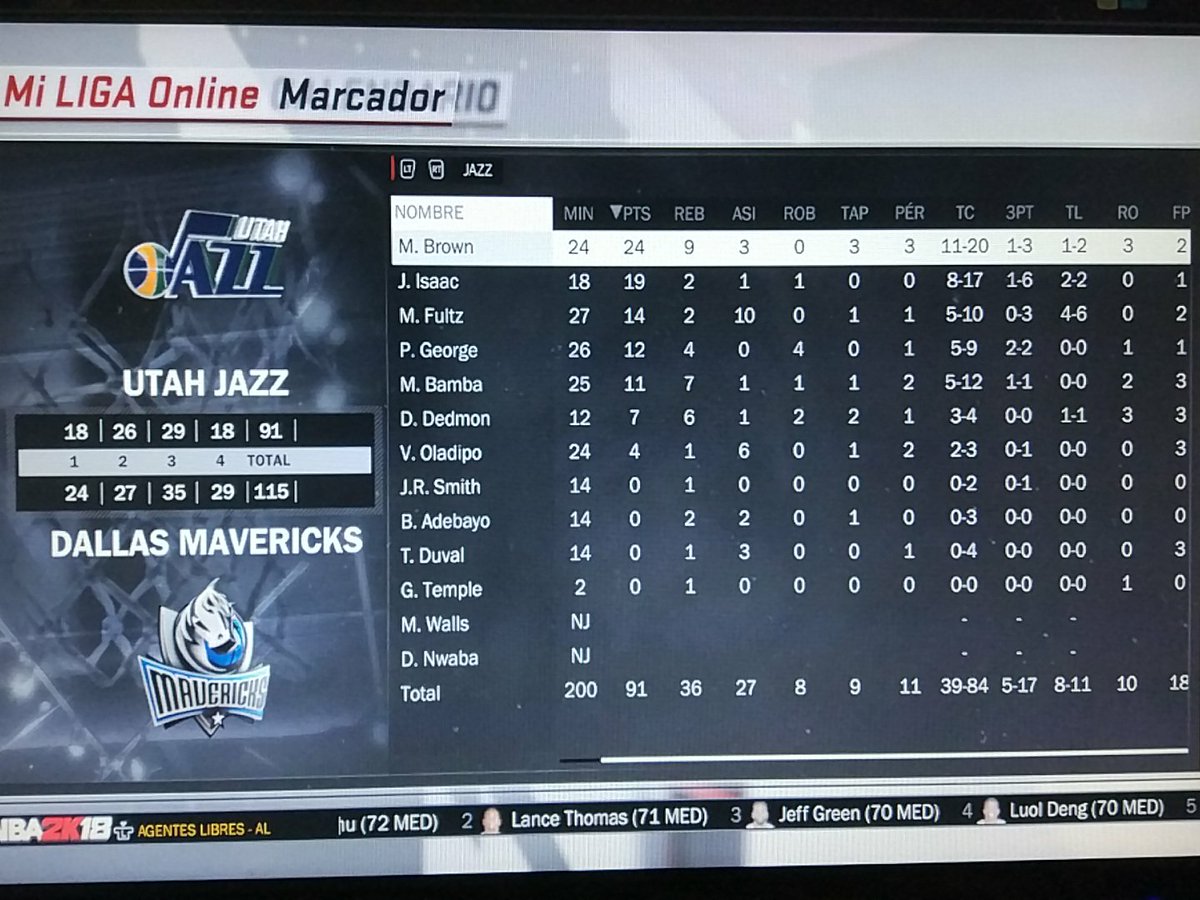 UtahPhoenix2K's tweet photo. Terrible derrota de Utah que sufrió la gran defensa de Dallas y lo pagó caro contra un posible rival de PO's.
El duelo de la noche estuvo servido por Williamson y Brown con 24-4-5 y 24-9-3 respectivamente en las pples. estadísticas.

@LigaPhoenix2k 
#NBA2K https://t.co/J9SzLcsEv1