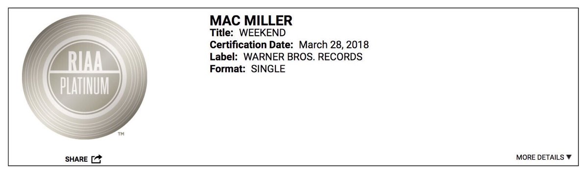 MostDopeMachead's tweet photo. Mac Miller’s “Weekend” featuring Miguel went Platinum! Congrats! https://t.co/svvCalfFvk