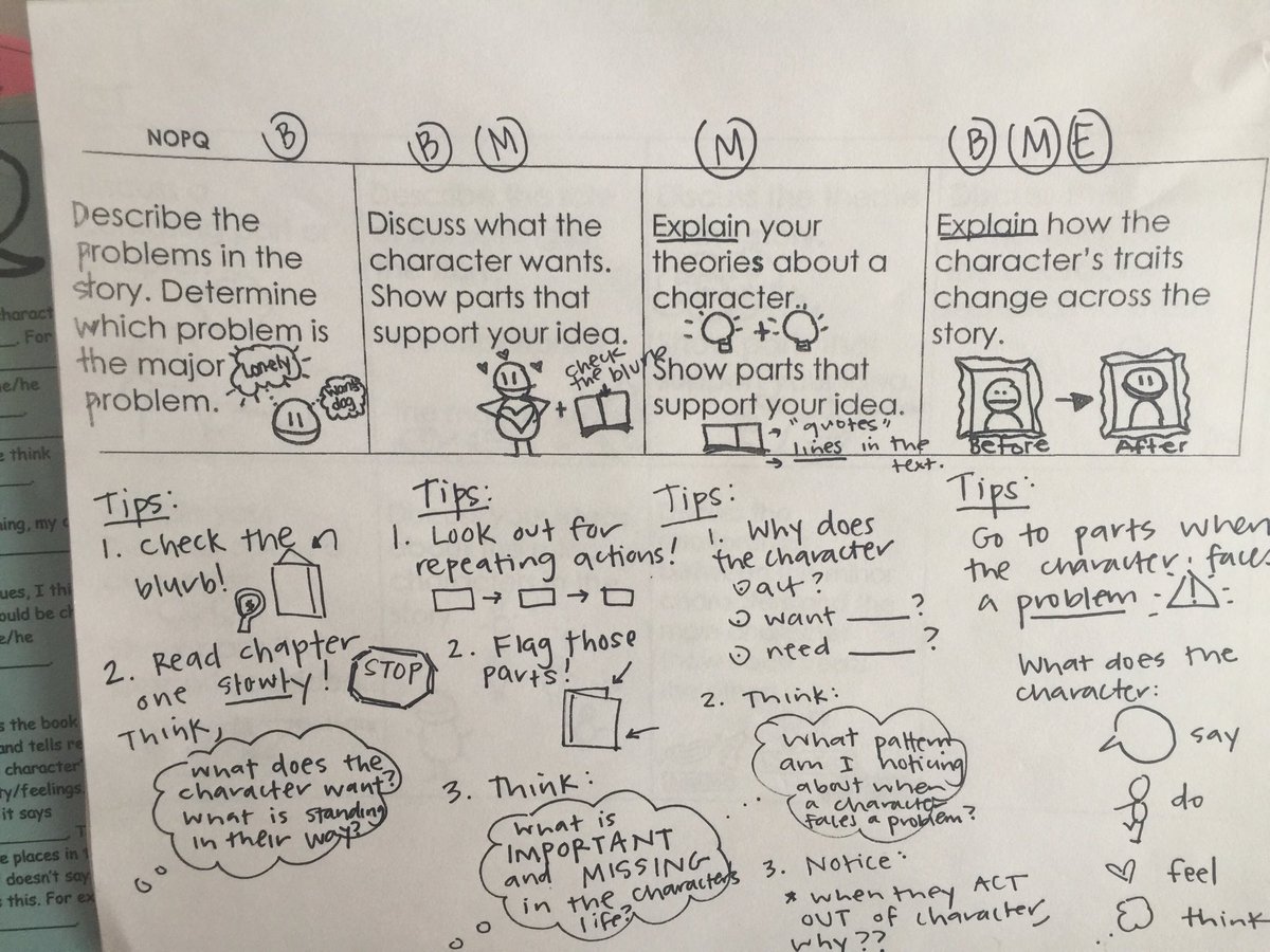 AnnaSheehan627's tweet photo. Prepping tips for Conferring in bands of text complexity ! #tcrwp https://t.co/HxZSzTBjsO