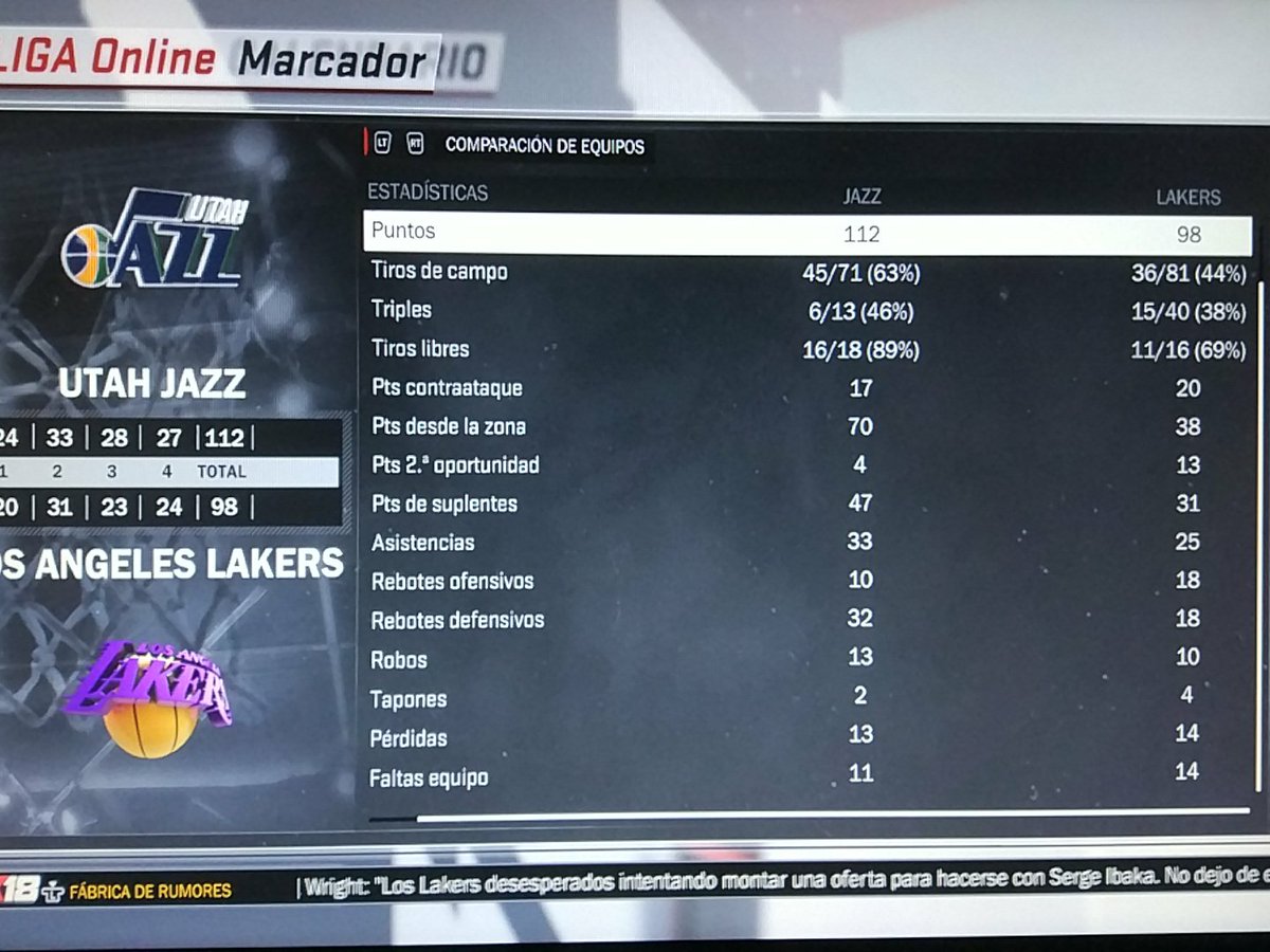 UtahPhoenix2K's tweet photo. UTAH 112 - LAL 98

Fultz volvió a ser el motor anotador del equipo con 26 puntos contra unos Lakers que tuvieron en Porzingis su hombre clave.
Trevon Duval (sophomore) cuajó también un gran partido con 13 puntos y 8 asistencias.

@LigaPhoenix2k 
#NBA2K https://t.co/yTnviVmbpE