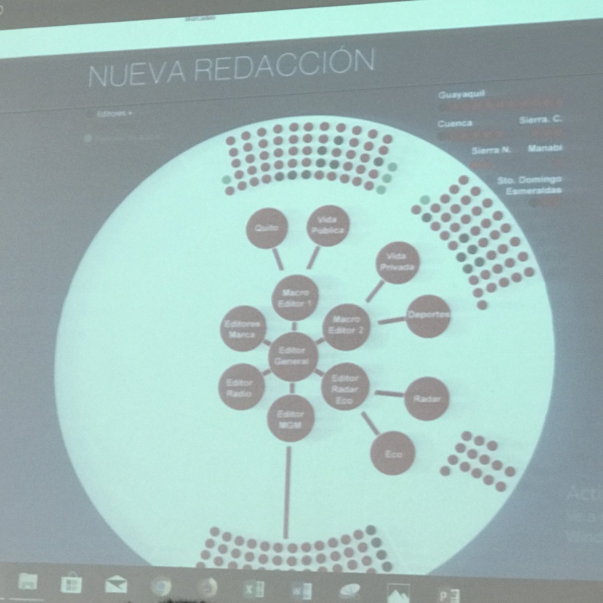 cortizleon's tweet photo. En el #CLAEP2018 Carlos Mantilla Director de Grupo @elcomerciocom habla sobre las tendencias y estructura de los medios de comunicación. https://t.co/gT7i4MgQoh
