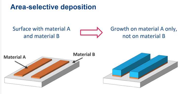 GlobalFoundries's tweet photo. .@SemiEngineering has posted Part 2 of its mask and lithography challenges series reported from SPIE. Check out this detailed rundown from industry experts: https://t.co/KtydAj1aOJ #noneareperfect #EUV https://t.co/fhuKLmhEOd