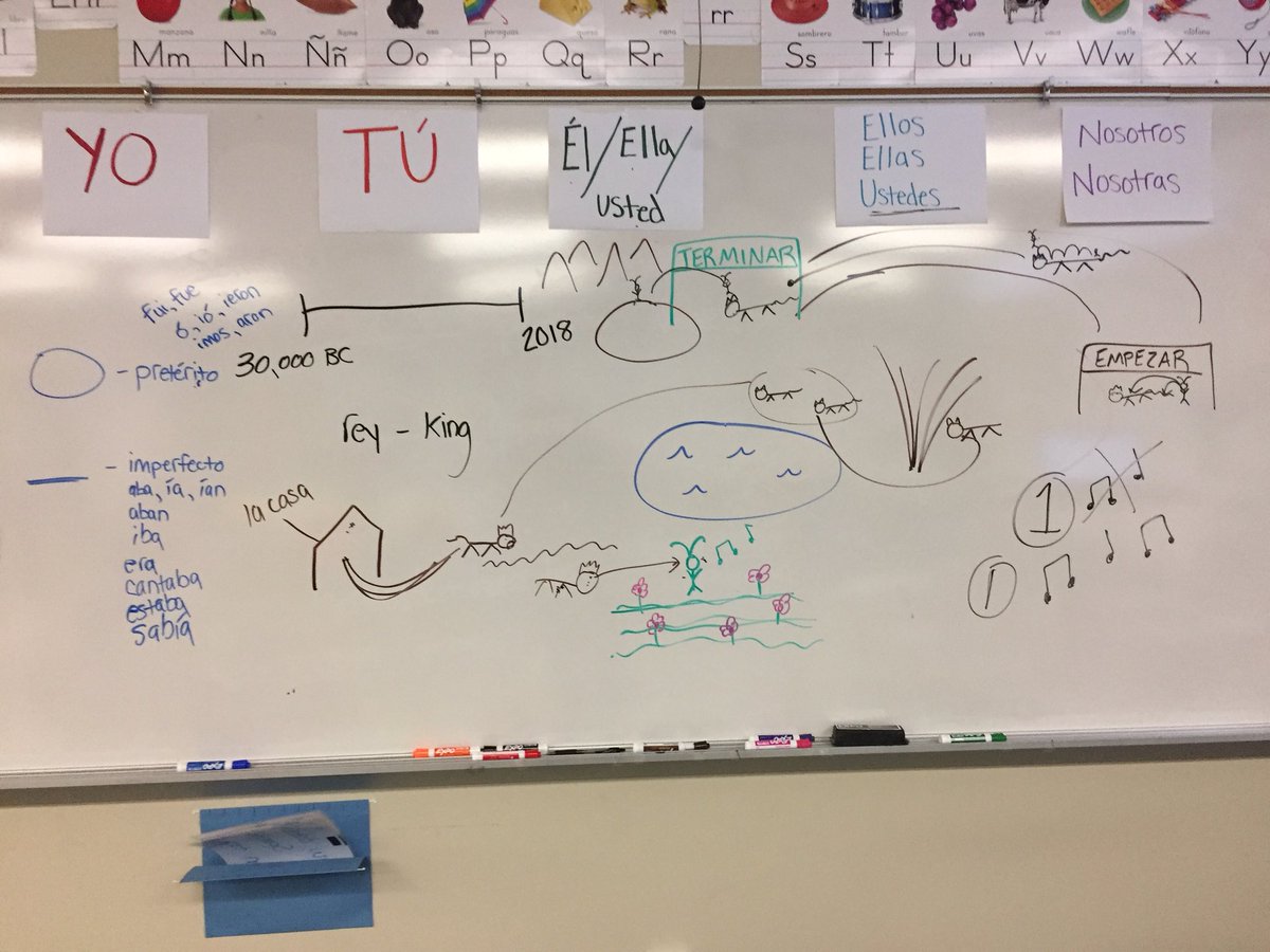 SenoraOchoa's tweet photo. My board after teaching with #comprehensiveinput Iโm hoping that I will become a better drawer with time. @CIliftoff #yesthatsajaguar https://t.co/GxjoCQjOoe