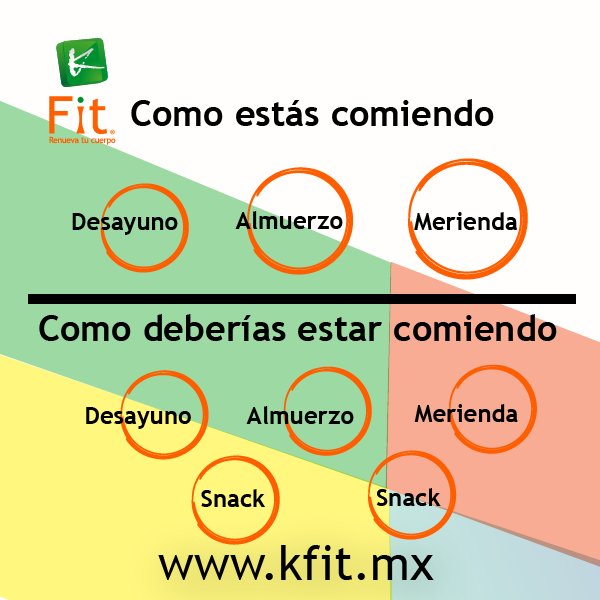 Y tu, ¿cómo estas comiendo?
#Renuevatucuerpo #Kfit