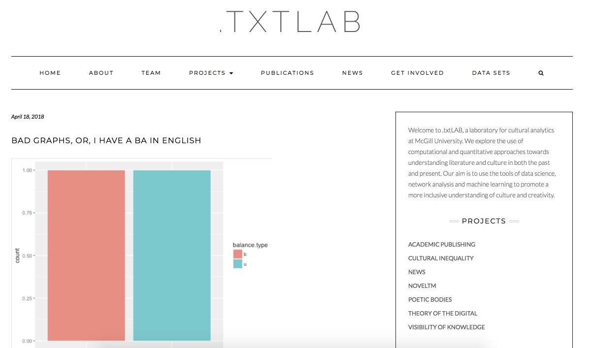 _akpiper's tweet photo. I love when we have the courage to reveal our failures. On "bad graphs" by #txtLAB member @helaeve: https://t.co/u8N9iD2h52 https://t.co/IHeQqJh8M0