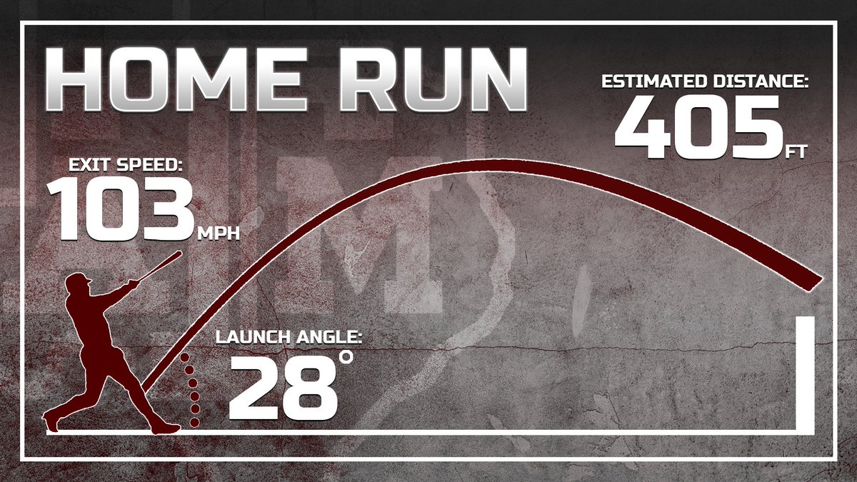 AggieBaseball's tweet image. hwăm′ē

@GeorgeJanca with a solo dinger. His 2nd home run of the season.

E6 | 5-4 A&amp;amp;M

#MashU #12thMan