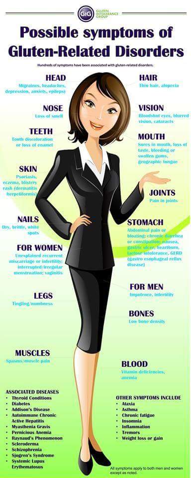 GlutenDotOrg's tweet image. Everyone has a story &amp;amp; when it comes to #celiac many of our stories are surprising &amp;amp; inspiring. Did you suffer from any of these symptoms? Did a dx &amp;amp; #glutenfree improve your life? We want to hear your story &amp;amp; may share it for celiac awareness month: 
surveymonkey.com/r/celiacaware2…