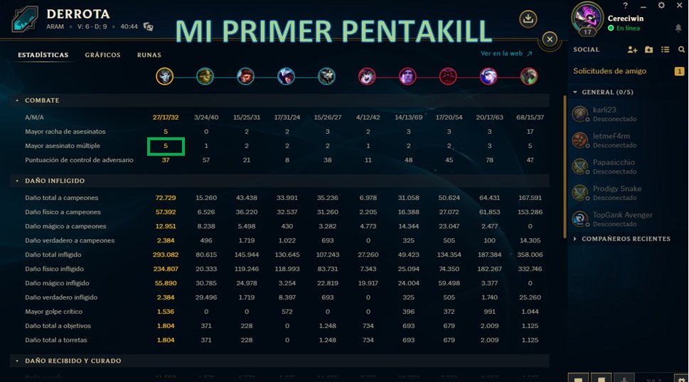 Cereciwin's tweet photo. Mi primer pentakill !!!
 #LeagueOfLegends #pentakill https://t.co/cty6DSuGuV