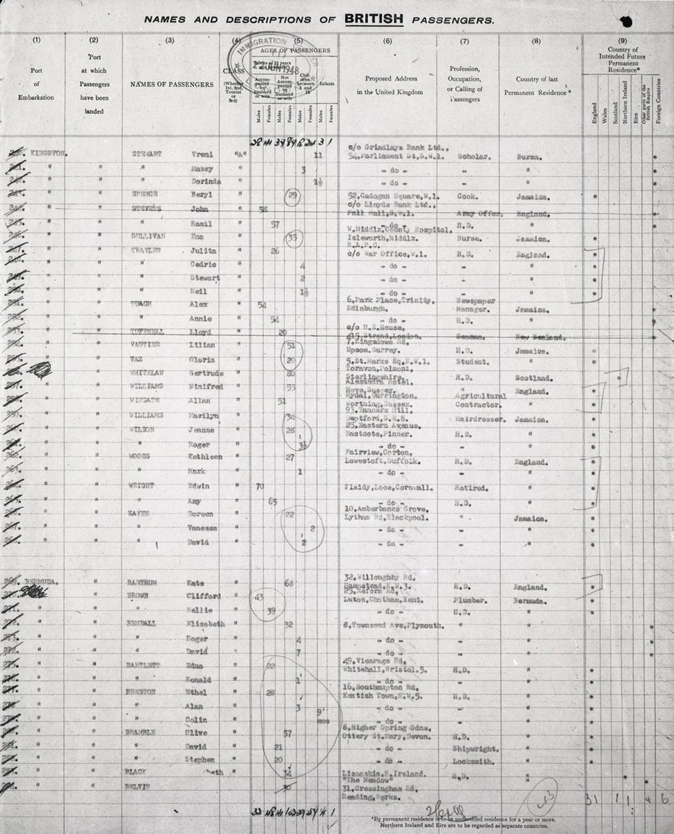 arthistorynews's tweet photo. Here is a page from the 1948 passenger manifest of the Empire #Windrush, held @UkNatArchives. Full of personal data. It's entirely disingenuous for @ukhomeoffice to say similar records were destroyed because of 'data protection'.
https://t.co/pO5QLMBxOZ @DavidLammy, @AmberRuddHR https://t.co/EzmvqkaLDl