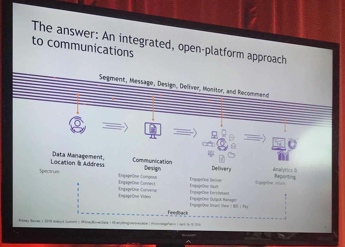 MarkSmithAISW's tweet photo. @chrishallva product leader at @PitneyBowes in customer engagement provides guidance on his portfolio to support interactions &amp; better experience - unique offering   #pitneybowesdata https://t.co/Pxg7mdTvct
