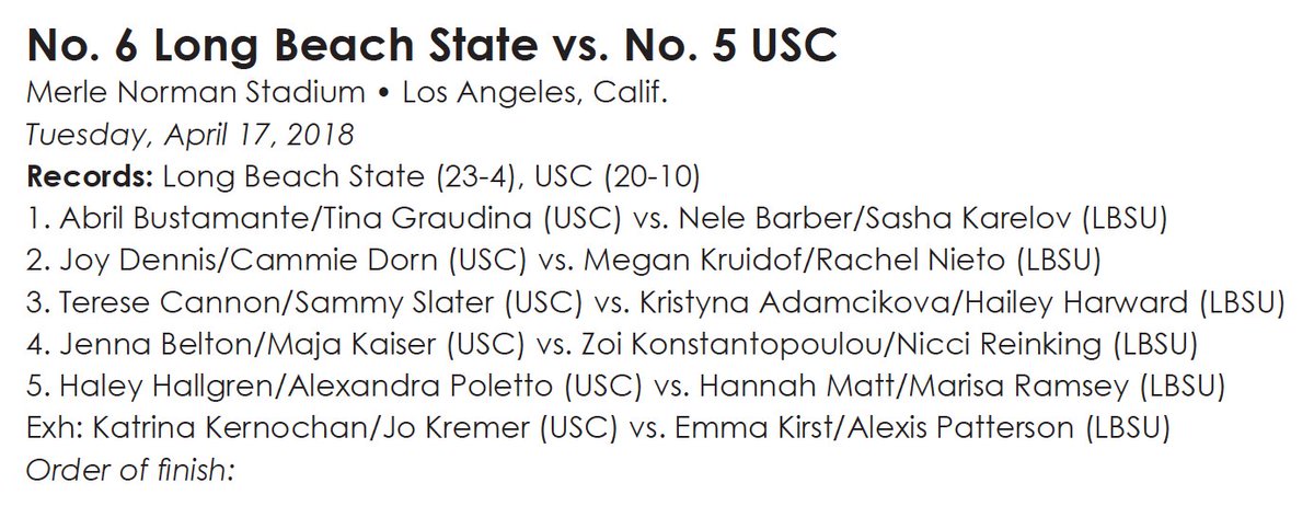 USCBeach's tweet photo. 📊 NOW!
No. 5 USC vs. No. 6 Long Beach State
#FightOn #USCBeach ✌🏻🏐🏆 https://t.co/QjB6KCzQRE