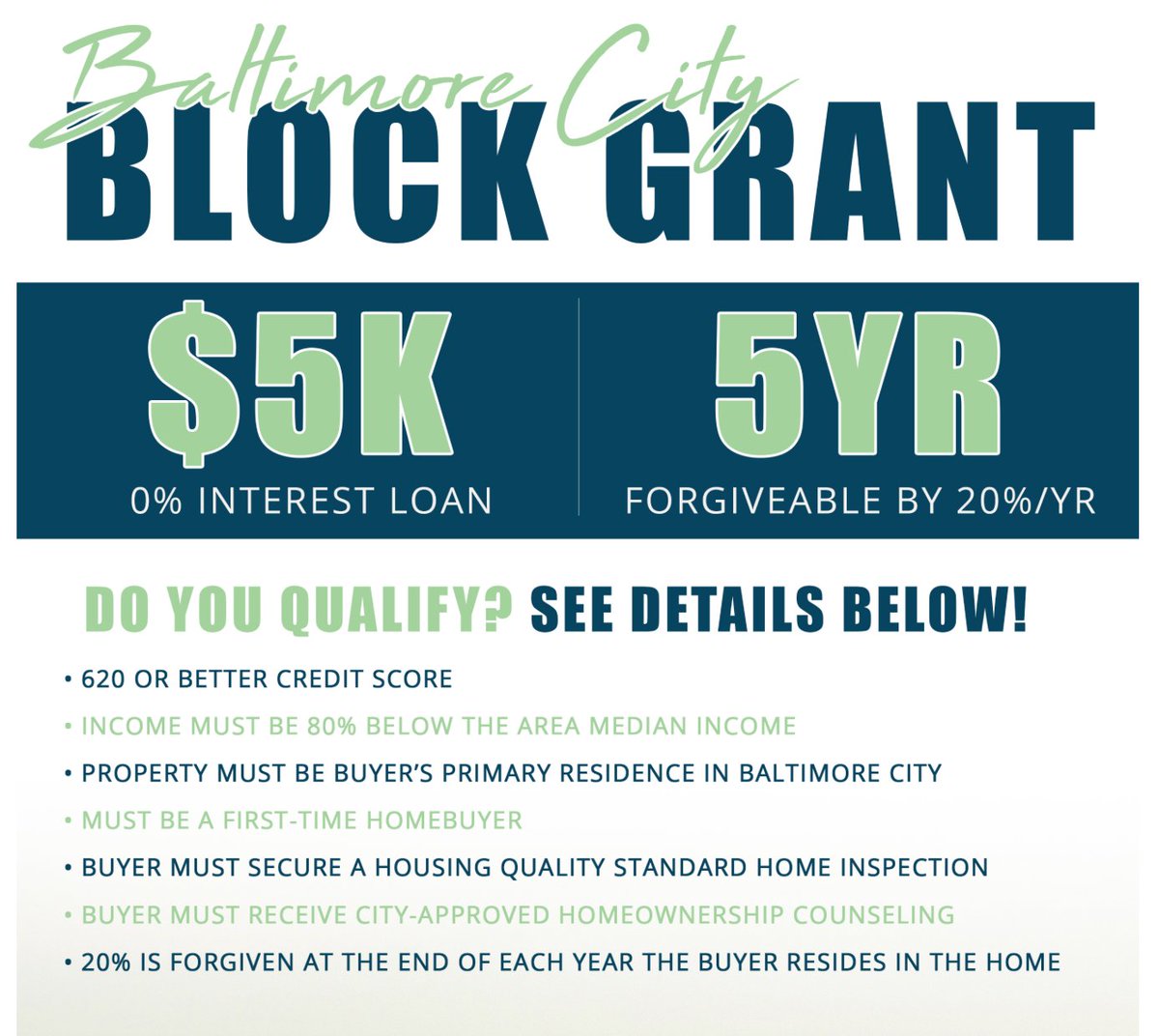 FidelityDirect's tweet image. The #baltimorecity Block Grant is perfect for 1st time homeowners! This $5000 loan is forgiven by 20% every year you reside in the home. Call our office for more details on your lending options! #approveusnow #mortgages #homeloans #realestate #lending #mortgagelender