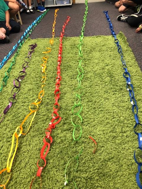hellocleverbean's tweet photo. A fun session with Year 3 working collaboratively on this Paper Chain Challenge. A great way to get your class working together and watching on as a teacher at the dynamics of each class group. #cleverbeanians https://t.co/CHXnoZ1LU6