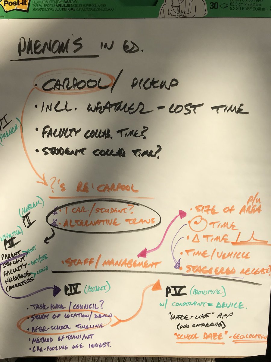 johnyen's tweet image. A great day 2 of #ATLISac where design thinking was the theme of the day. #polysolves