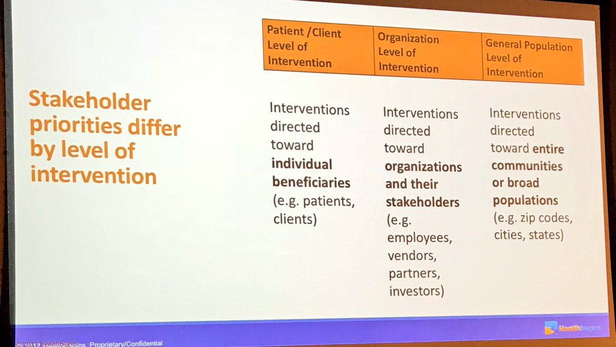 Paul_PCMH's tweet photo. The Upstream-est and the 3 by 3 chart but can’t reach triple aim without social support @HealthTeamWorks @NexJHealth @EwaMatuszewski @NAPC_NHS @RishiManchanda #healthbegins @NAGPIrl https://t.co/b07j6UZIR0