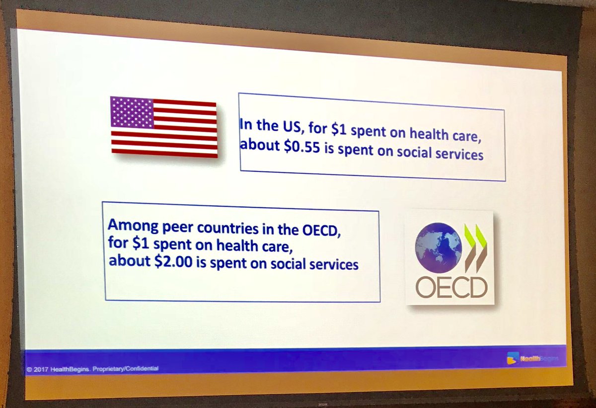 Paul_PCMH's tweet photo. The Upstream-est and the 3 by 3 chart but can’t reach triple aim without social support @HealthTeamWorks @NexJHealth @EwaMatuszewski @NAPC_NHS @RishiManchanda #healthbegins @NAGPIrl https://t.co/b07j6UZIR0