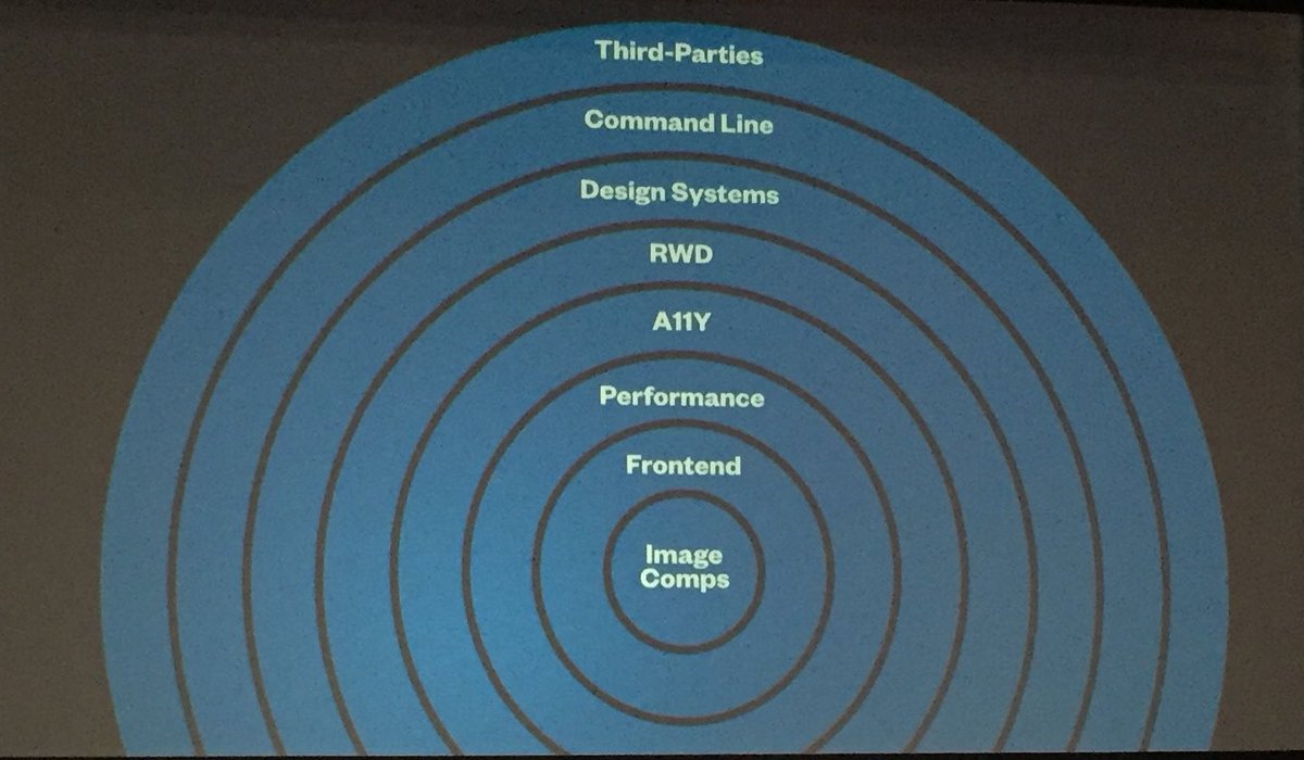 designincode's tweet photo. As a front end designer I can relate to the... Ever expanding areas of responsibility and expertise     @TrentWalton #smashingconf https://t.co/fFhMGdNcbL