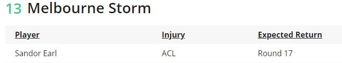 goodytiem's tweet image. @sandorearl every time i see an update, its &quot;sooner than expected&quot;. Go you legend! #backasap #keepingthefaith #strongas