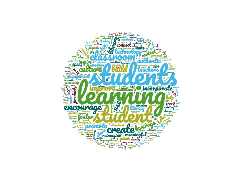 EBDaigle's tweet image. Here is every HMW question from this years #Cohort21 action plan put into a word cloud. Happy to see that student learning is front and centre! @Think_teach @jmedved @DerekDoucet1 @lesmcbeth @shelleykthomas @teach_tomorrow @vogtteaching @MrCaplan #cisopd