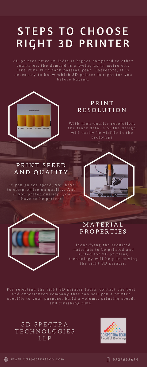 3dspectratech's tweet photo. Easy steps to choose right #3d #printer for yourself.
Check out here: https://t.co/AIZq4yK2zG
#Customized3dPrinter #Buy3dPrinter #3dInnovation #3dSpectra https://t.co/7TCh13jMk6