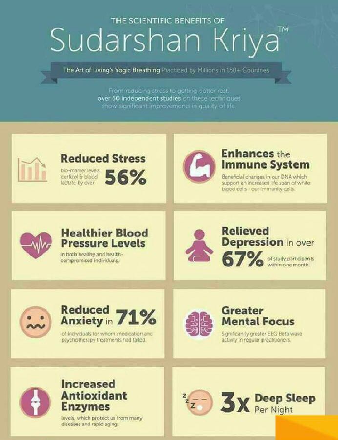 Сударшан крия. Сударшан крия дыхательная практика. Сударшан крия дыхательная. Сударшан крия дыхательная. Сударшан крия техника выполнения видео.