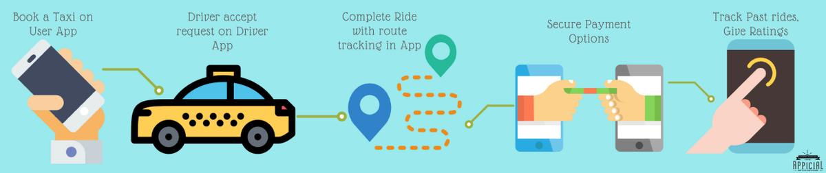 appicial's tweet photo. Complete clone #TaxiAppSourceCodedevelopment  for #iOS &amp; #Android buy #uberlikeapp  clone script template with open source code and #Adminpanel dashboard.
For #Uberclone #UberLikeAppSolution #TaxiAppsolution #TaxiBookingAppBuilder #TaxiAppDevelopers visit https://t.co/snbBMzxBro https://t.co/QOOcIWHqEI