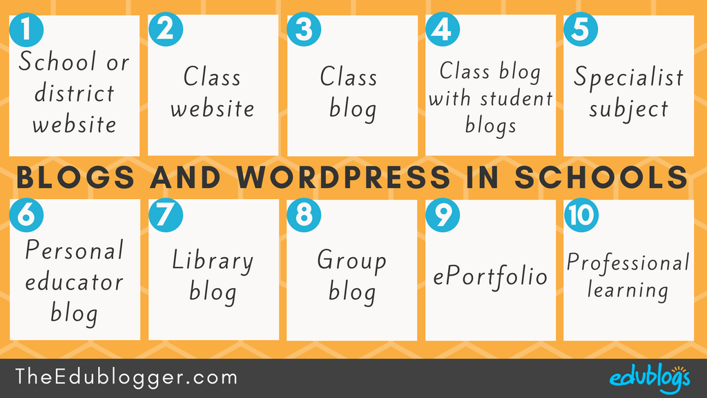 edublogs's tweet image. &quot;Nowadays, a blog is simply a blank canvas that can be brought to life in a way that suits you, your students, and your school community.&quot;
Want examples? Check out our new post! 
theedublogger.com/2018/04/17/blo… #WordPress #edtech