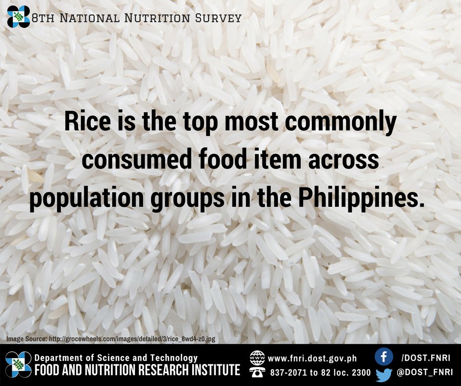 DOST_FNRI's tweet photo. In the Philippines, rice is the most commonly consumed food item (94.8%) followed by coconut oil (72.6%) and non- iodized coarse salt (65.4) (8th NNS, 2013). #FNRI #NNS #Nutrition https://t.co/Q0e1O5MP5K