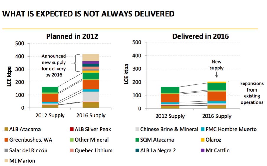 AlexMiningGuy's tweet photo. This is the only chart lithium price bears need see https://t.co/WMdqGtdK6D https://t.co/dGNWmIdJFw