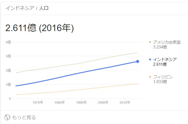 マンガで分かる肉体改造の「インドネシア版」が出ました!
インドネシア…。いったい何人くらいの人が読んでくれるのだろう…。
と思って人口調べたら、日本の倍いた。すごい。ありがとうございます。