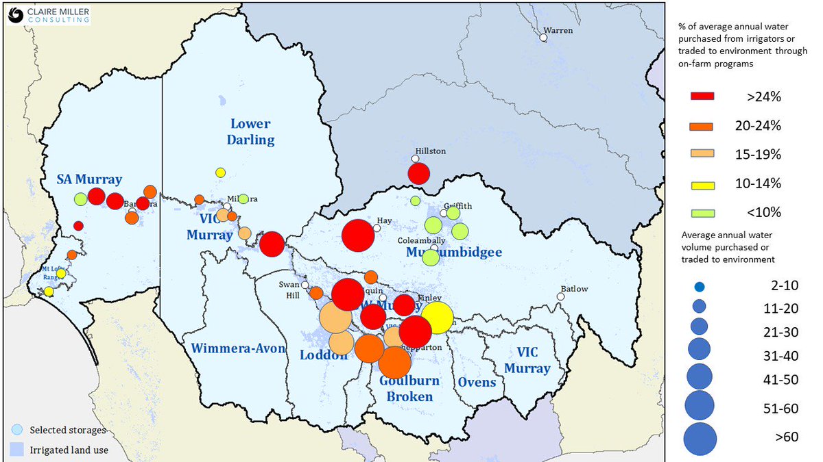 gmidleadership's tweet photo. A picture speaks 1000 words: this is a map of water farmers have contributed to the environment in the Basin Plan, according to MDBA's community profiles. It's clear GMID has given more than anyone else, and it's suffering #basinplan #auspol #springst @D_LittleproudMP https://t.co/A3Y8EtsCDS