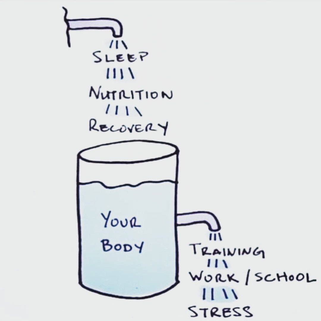 Keep your CUP full!!

#FitnessPoint #fitness #fitlifechoice #BodyConditioning #bootcamp #ShoulderBluster #bootcampworkout #running #runner #healthyLifeStyle #HealthyLiving