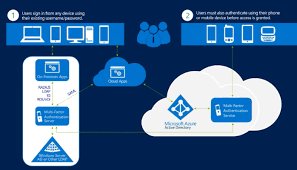 _Back89's tweet photo. #back89 #Backup refers to the process of making copies of #data or data #files to use in the event the original data or data files are destroyed. 
Types of backup :- #FULL #DIFFERENTIAL #TRANSACTIONAL
we provide all type of backup in #low #cost 
Website :) https://t.co/ENrp40bWaU https://t.co/sV40emJs2P