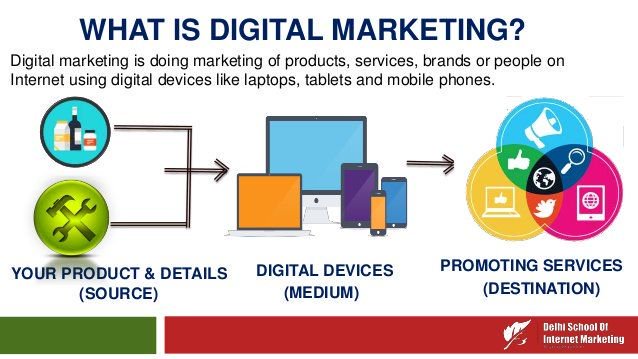 What is #DigitalMarketing? A Basic Guide for Startup #SMM #Mpgvip #Marketing #makeyourownlane #growthhacking #SEO #ff #SEM #startup