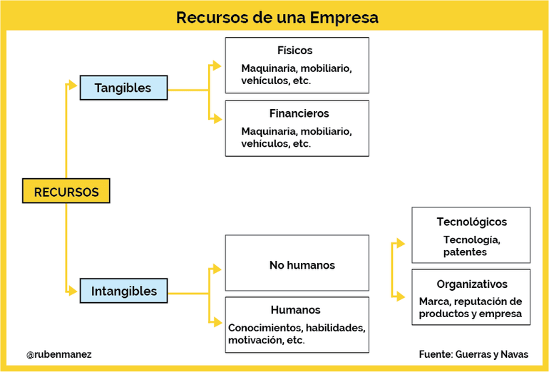 RubenManez's tweet photo. 🎯 Cómo hacer un Análisis DAFO de una empresa [Ejemplos]

https://t.co/Pc4jqicmbe vía @RubenManez

#MarketingDigital #Negocios https://t.co/u83gzUZdHK