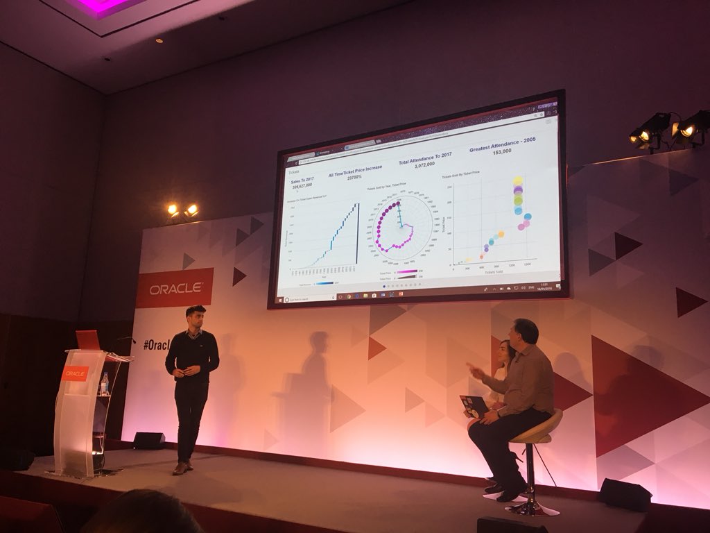 Caz_Apsey's tweet photo. Interns have taken over! @kulkhanjian created an autonomous database warehouse live - now @ismailsyed97 will talk us through the analytics &amp; insight of #glasto data 👍🏽👍🏽 

#OracleMBX #intern #lifeatoracle #loveourinterns https://t.co/TOgnJEpW3i