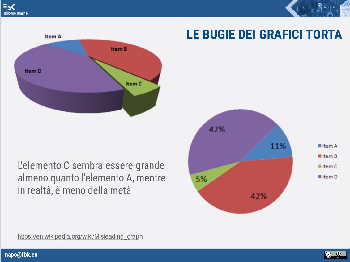 ecco le mie slide sulla lezione di introduzione alla data visualization per i colleghi di @FBKcom (formazione interna) bit.ly/fbkdatavizcour…