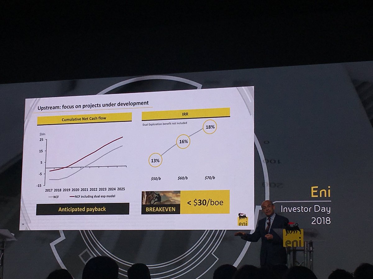 eni's tweet photo. Massimo Mondazzi, CFO di Eni, illustra i risultati finanziari al nostro #InvestorDay.
A fine Piano saremo in grado di fare fronte a investimenti e dividendi a un prezzo del Brent pari a 50$ il barile, accelerando la generazione di valore per i nostri azionisti
#SetforGrowth https://t.co/U0C5J85WOg