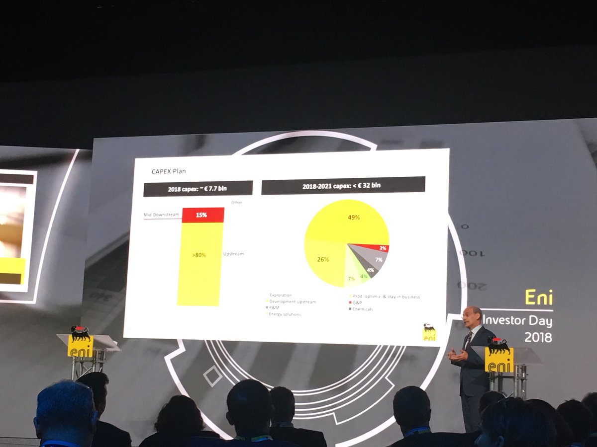 eni's tweet photo. Massimo Mondazzi, CFO di Eni, illustra i risultati finanziari al nostro #InvestorDay.
A fine Piano saremo in grado di fare fronte a investimenti e dividendi a un prezzo del Brent pari a 50$ il barile, accelerando la generazione di valore per i nostri azionisti
#SetforGrowth https://t.co/U0C5J85WOg