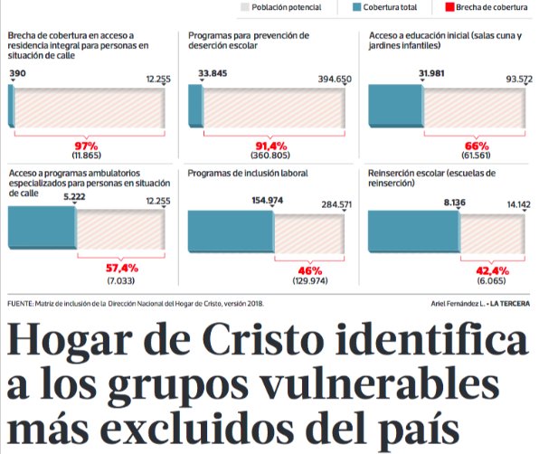 myaksicb's tweet photo. Si alguno piensa que Chile está cerca del desarrollo, mire estas cifras y verá que nos falta mucho. https://t.co/KY4Nfuo5hr