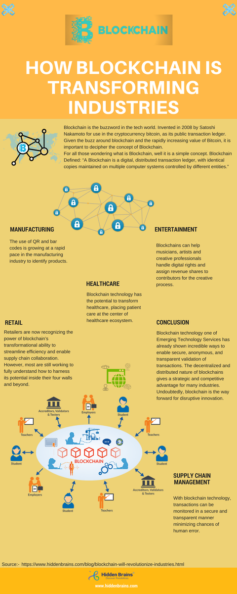 annaharris170's tweet photo. How #Blockchain will Revolutionize Industries
Blockchain is the buzzword in the tech world. Invented in 2008 by Satoshi Nakamoto for use in the cryptocurrency bitcoin, as its public transaction ledger. # #cryptocurrencybitcoin #Bitcoin
https://t.co/iYITQzGASW https://t.co/1OasdcIRnR