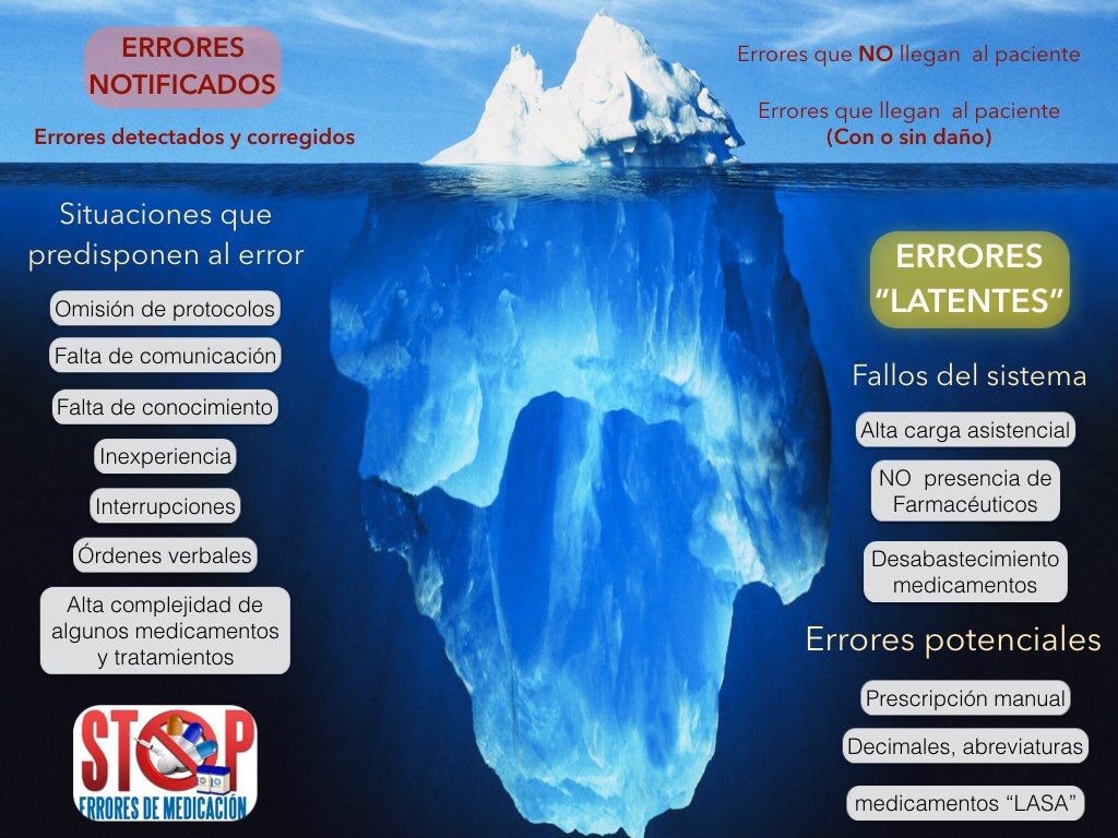 StopErroresMed's tweet photo. 📝"Sobre Elefantes e Icebergs..." https://t.co/IBGYY3iaGU 

Los EM están infranotificados⏩ infravalorados⏩ infraestudiados.

#notificaRAM #SegPac https://t.co/r7RvgTKl6s